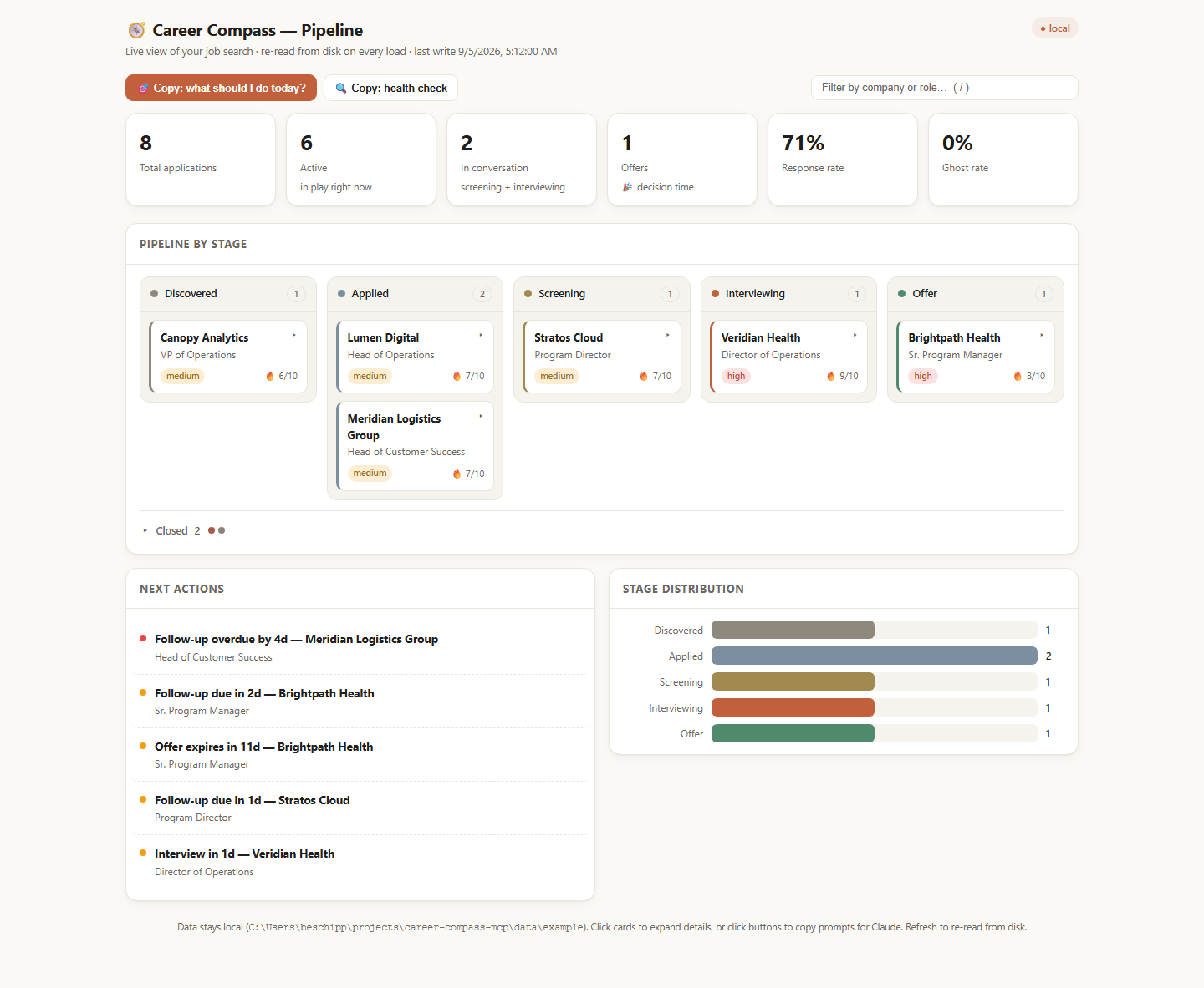 The Career Compass dashboard: job applications sorted into Discovered, Applied, Screening, Interviewing and Offer columns, beside a list of next actions